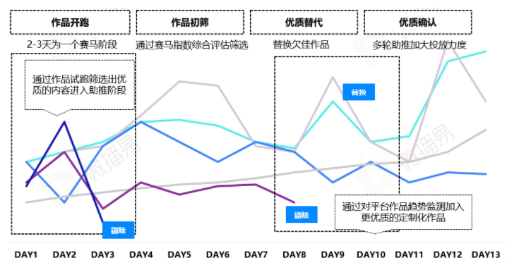 快手信息流广告开户找谁比较靠谱？