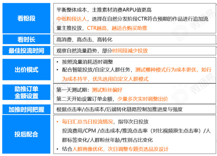 广西快手广告投放平台！