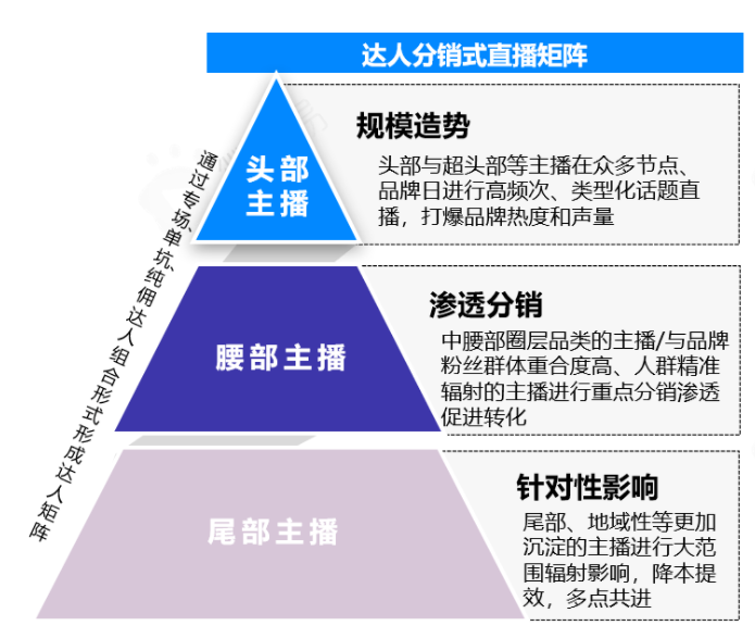 如何投放快手广告才能有效果呢？