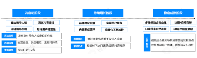 新疆快手广告代理商
