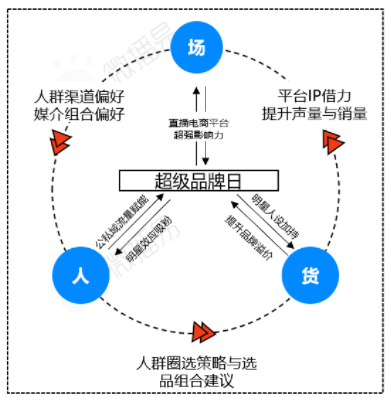 湖南快手广告投放平台