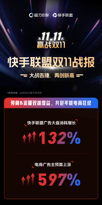 快手联盟双11战报 快手联盟双11战报