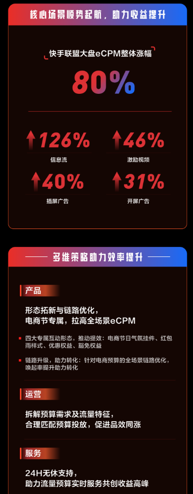 快手联盟将继续与开发者携手 快手联盟将继续与开发者携手