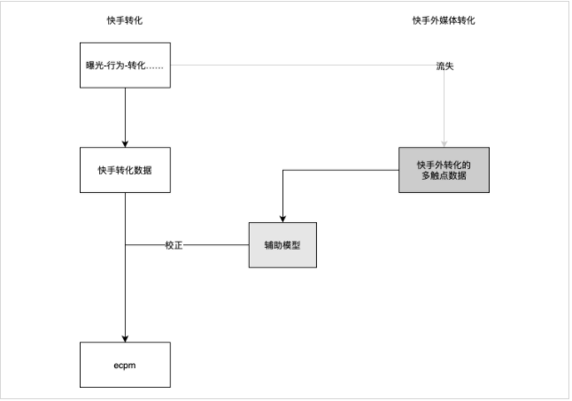 mcda使用 mcda使用