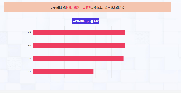 混剪类素材单视频跑量能力更强 混剪类素材单视频跑量能力更强