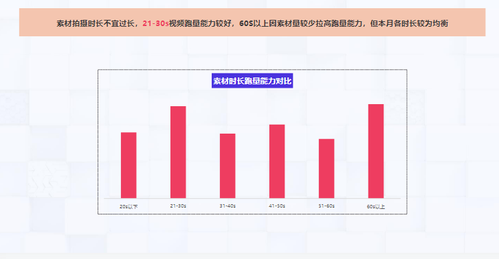 素材市场跑量能力对比 素材市场跑量能力对比