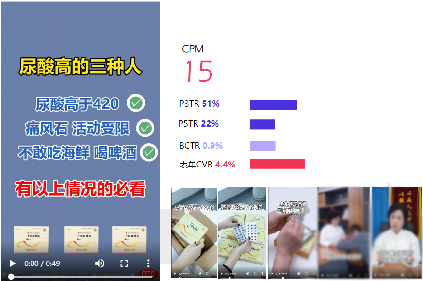 大健康行业跑量视频