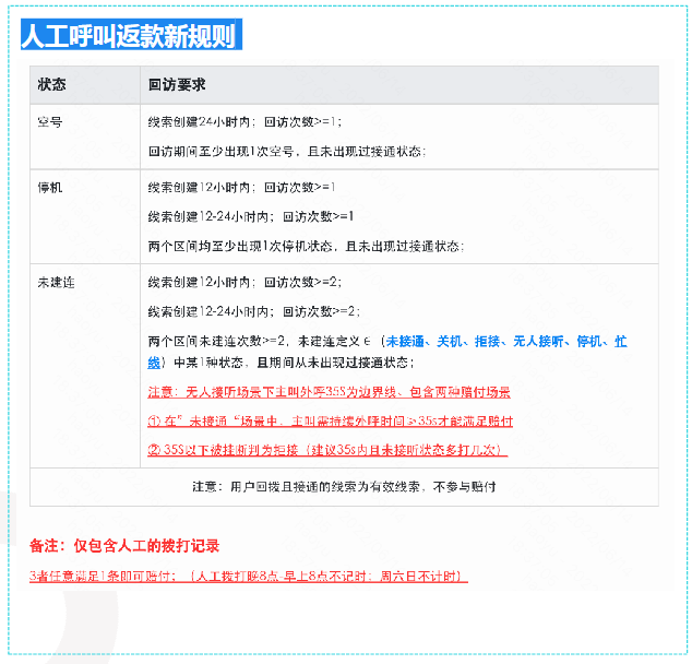 人工呼叫返款新规则