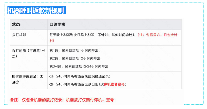 机器呼叫返款新规则