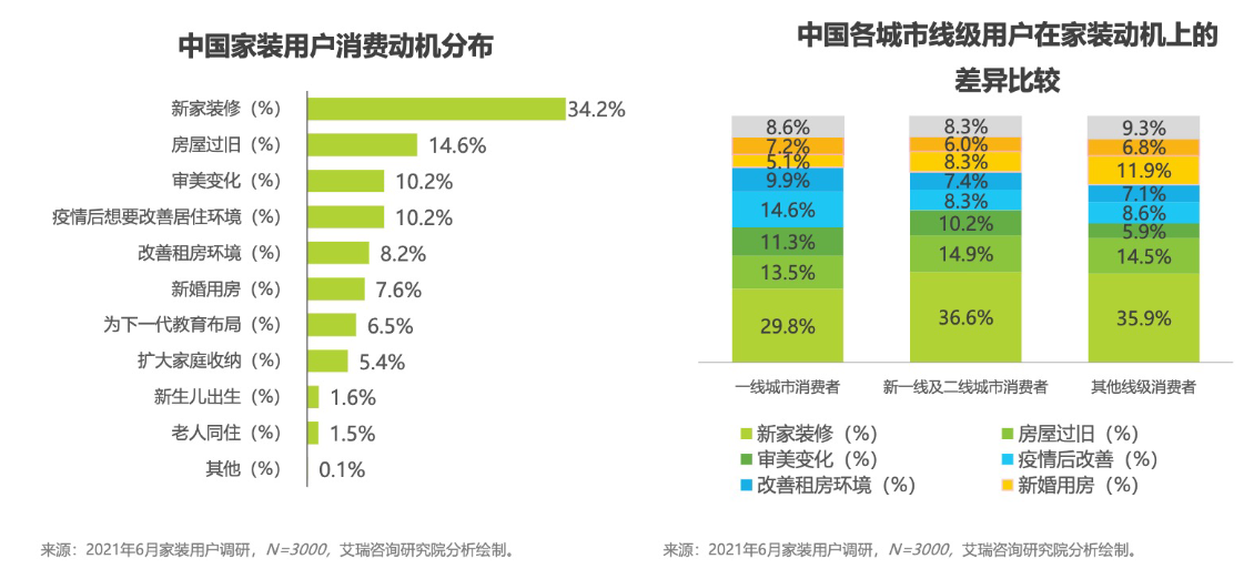 家装行业用户人群特征 家装行业用户人群特征