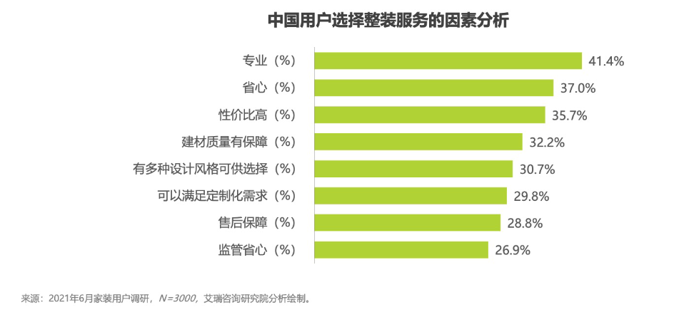 家装行业用户人群特征 家装行业用户人群特征