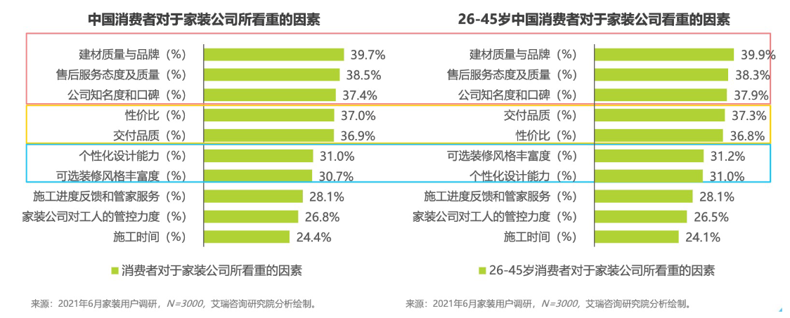 家装行业用户人群特征 家装行业用户人群特征