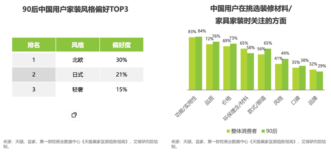 家装行业用户人群特征 家装行业用户人群特征