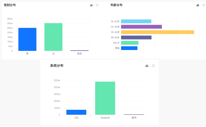 行业人群画像 行业人群画像
