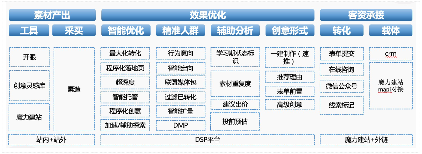 效果优化-快手广告 效果优化-快手广告