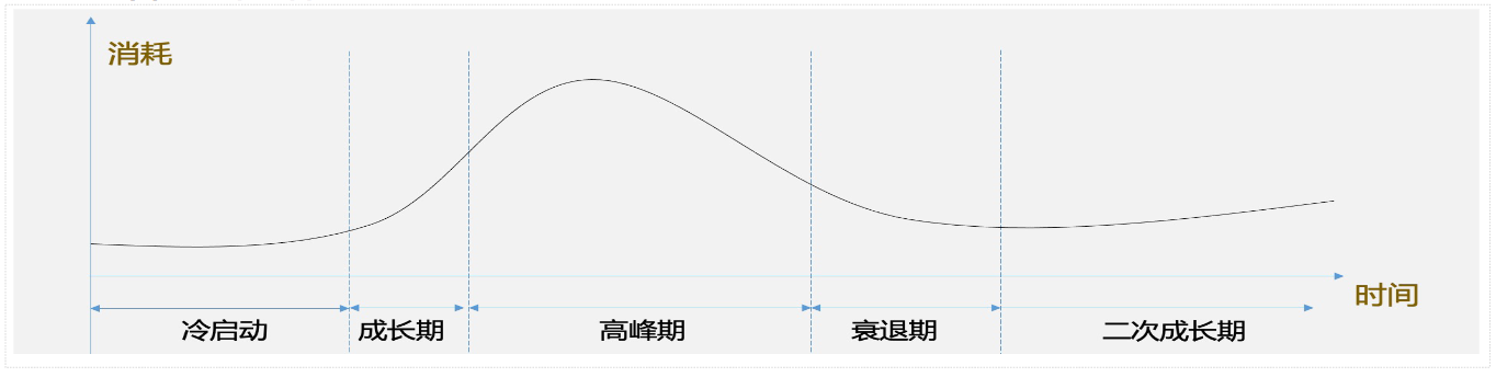 产品搭配策略 产品搭配策略