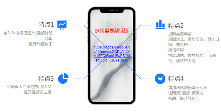 行业跑量视频分析 行业跑量视频分析