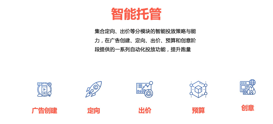 重点产品使用-智能托管 重点产品使用-智能托管