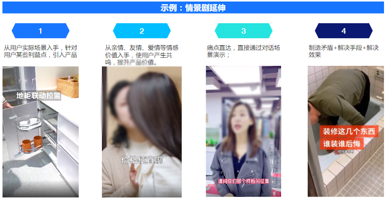 【投放策略-素材制作】 【投放策略-素材制作】