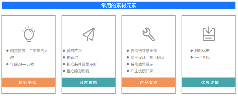 【投放策略-素材制作】 【投放策略-素材制作】