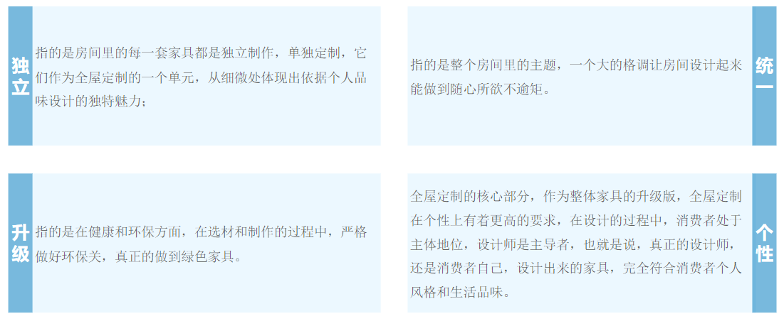 【全屋定制概念理解】 【全屋定制概念理解】