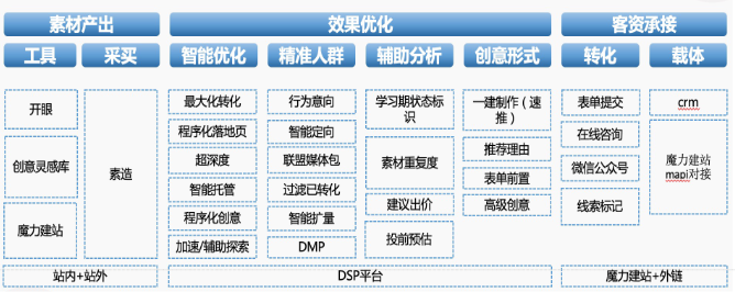 商业产品全景图 商业产品全景图