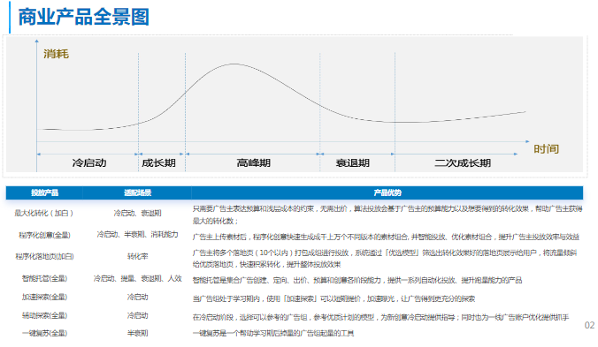 商业产品全景图 商业产品全景图