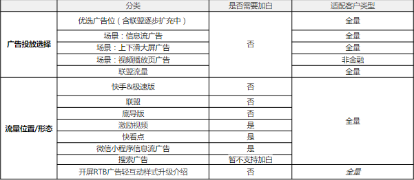 商业产品全景图 商业产品全景图
