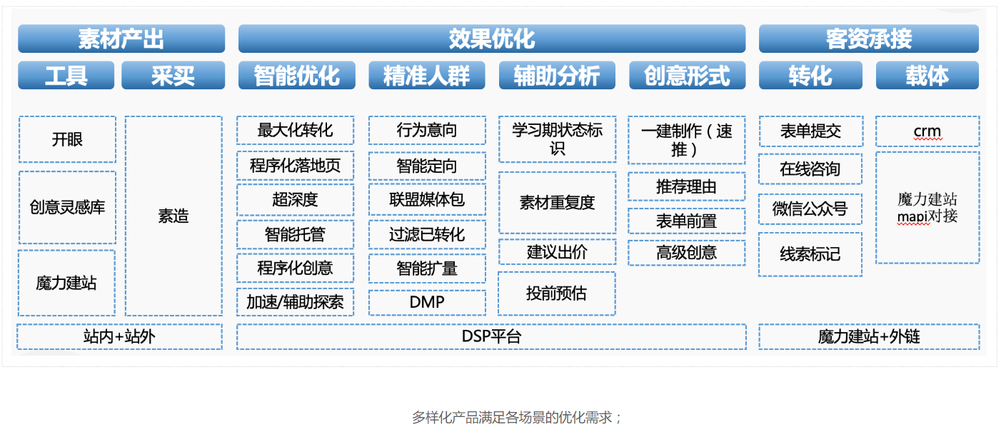 【产品搭配策略】 【产品搭配策略】