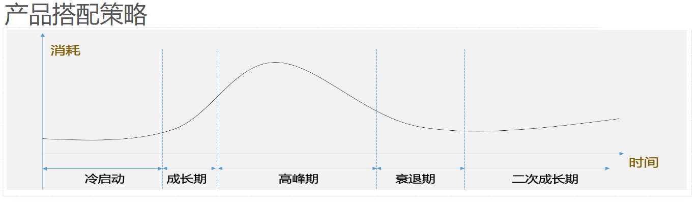 产品搭配策略 产品搭配策略