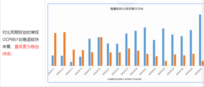 能量优先VS非托管OCPM 能量优先VS非托管OCPM