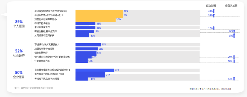 为什么考虑成为加盟商 为什么考虑成为加盟商