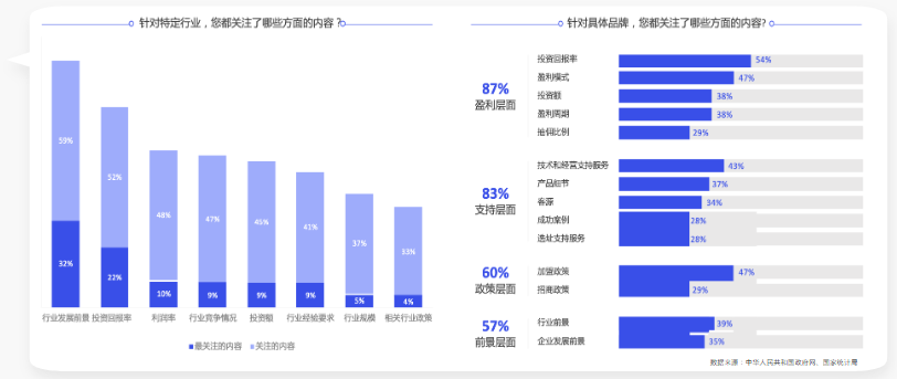 行业背景-市场环境 行业背景-市场环境
