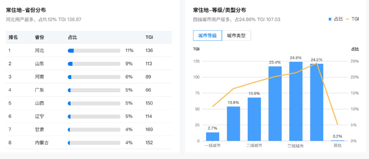 行业分析-基础人群画像 行业分析-基础人群画像