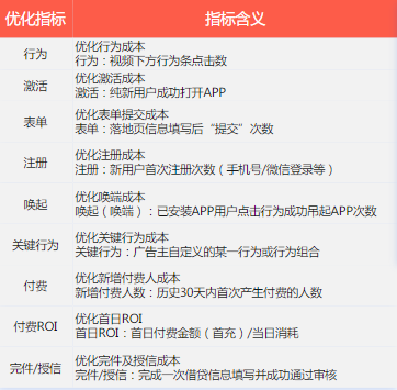 出价类产品分布- 单/双出价 出价类产品分布- 单/双出价