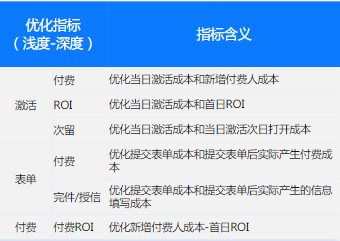 出价类产品分布- 单/双出价 出价类产品分布- 单/双出价