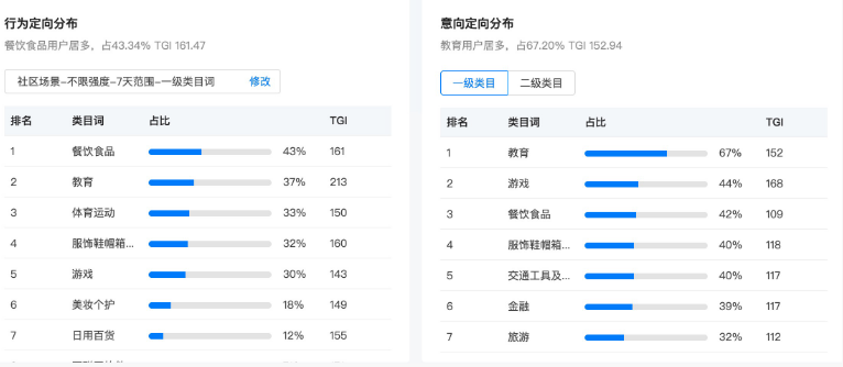 行业分析-潜在行为洞察 行业分析-潜在行为洞察
