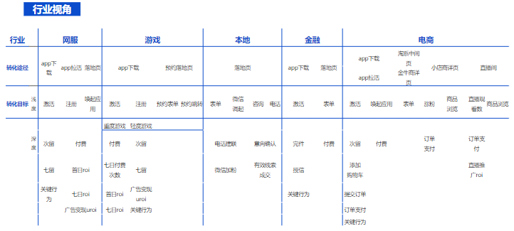 出价类产品分布 出价类产品分布