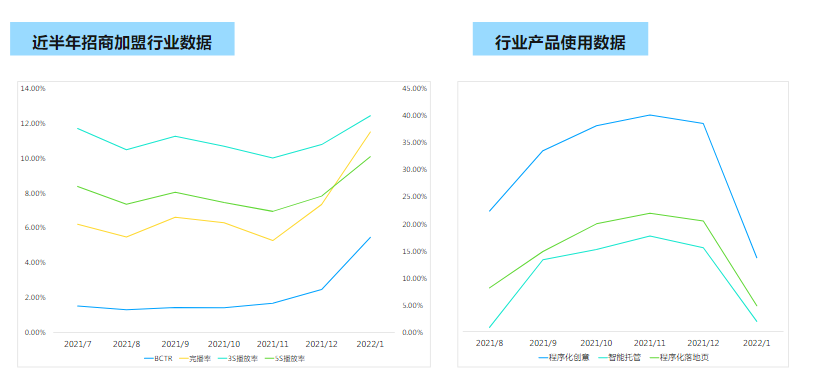 行业分析-行业数据 行业分析-行业数据