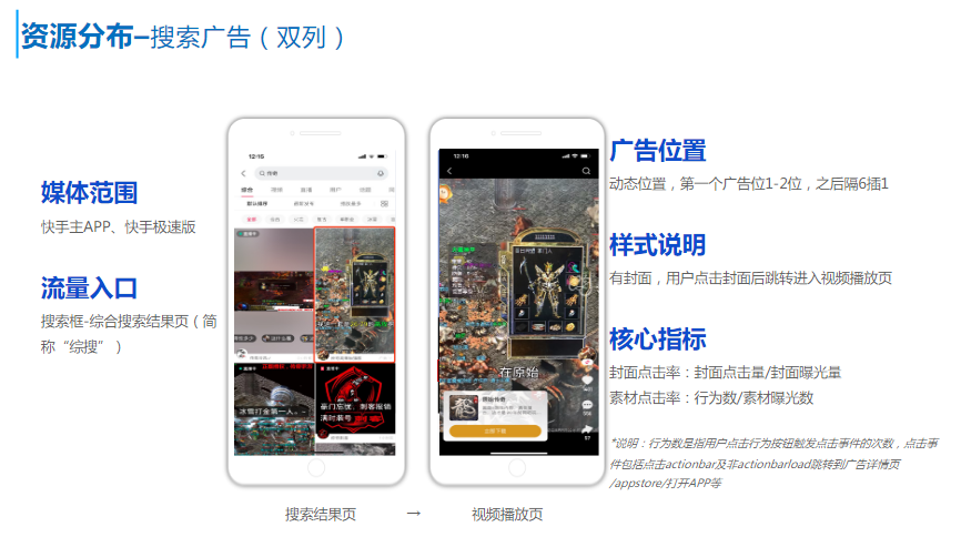 搜索广告(双列) 搜索广告(双列)