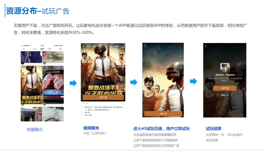 玩法广告 玩法广告