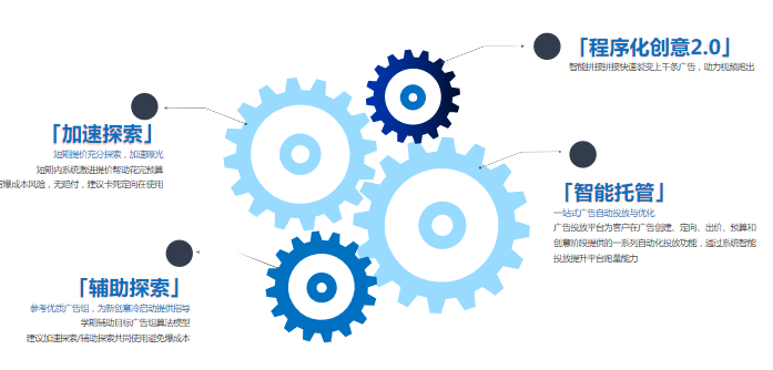 加速探索/辅助探索 -智能投放常见问题必杀技 加速探索/辅助探索 -智能投放常见问题必杀技