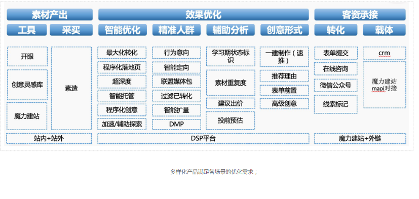 产品搭配策略 产品搭配策略