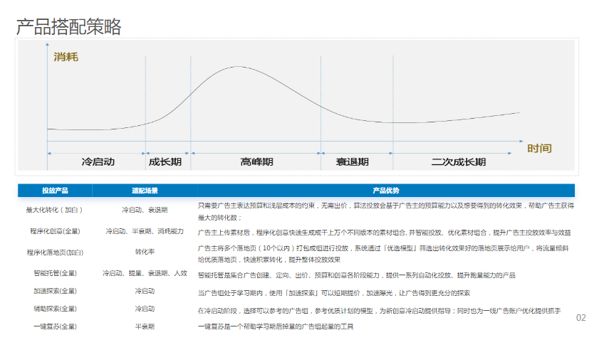产品搭配策略 产品搭配策略