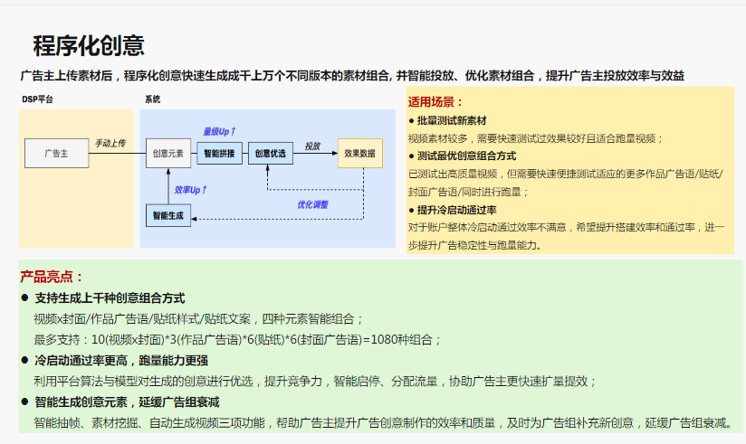 程序化创意 程序化创意