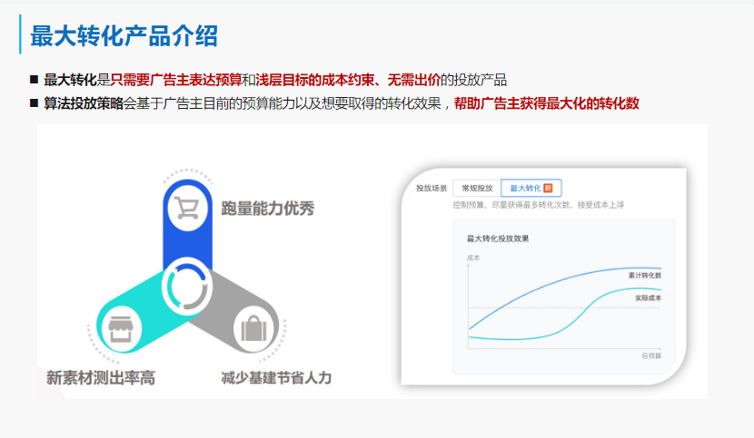 最大转化产品介绍 最大转化产品介绍
