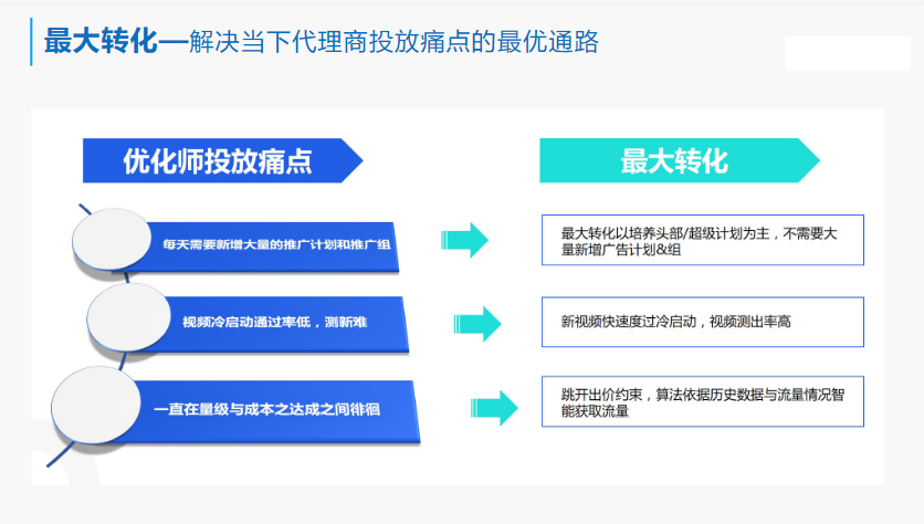 解决当下代理投放痛点的最优通路 解决当下代理投放痛点的最优通路