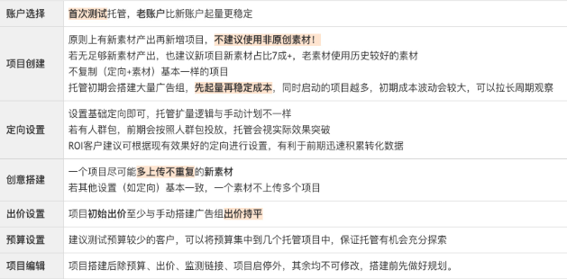 智能托管 -搭建重点 智能托管 -搭建重点