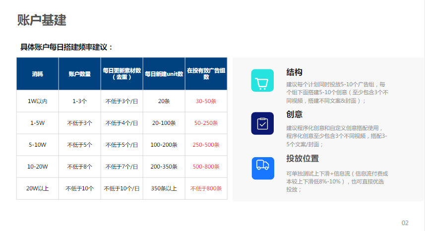 账户基建 账户基建