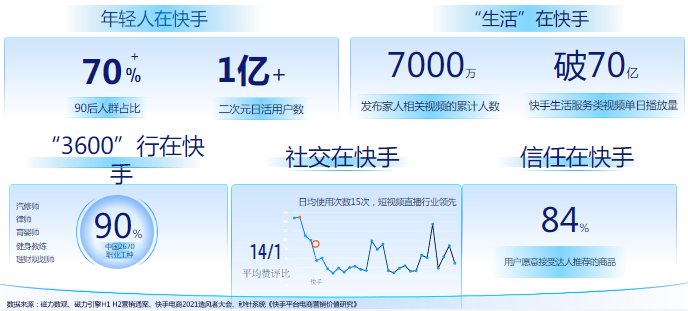 5亿人的市井之源,融入人心 5亿人的市井之源,融入人心